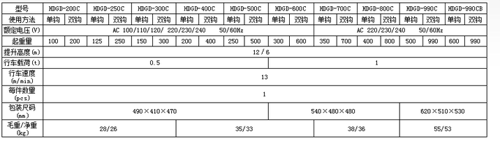HDGD990c 微型電動(dòng)葫蘆參數(shù)表